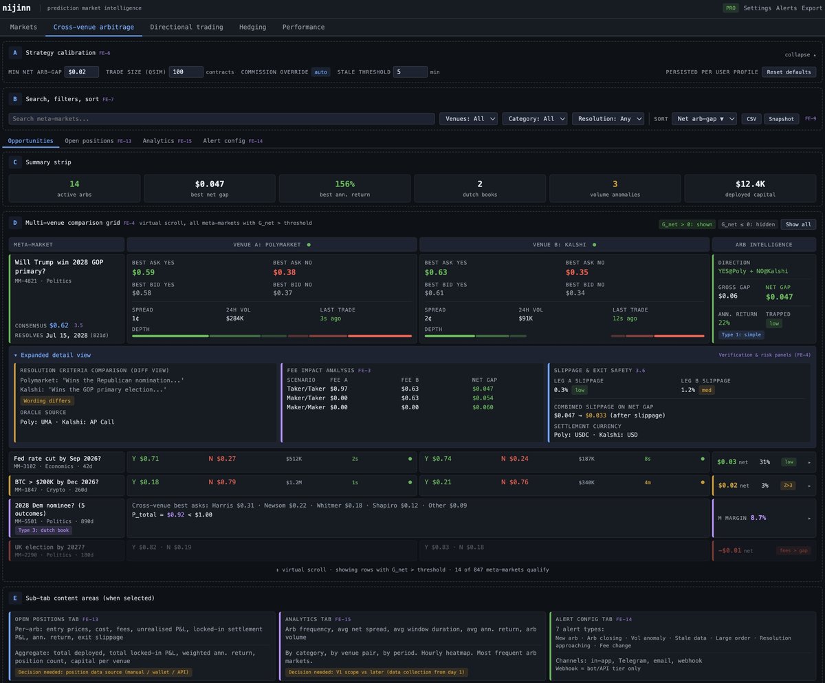 Concept preview of the Predictive Labs terminal, showing cross-venue arbitrage detection across Polymarket and Kalshi